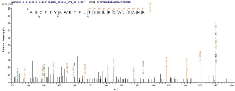Based on the SEQUEST from database of E.coli host and target protein, the LC-MS/MS Analysis result of this product could indicate that this peptide derived from E.coli-expressed Mycobacterium kansasii fbpB.Recombinant Mycobacterium Kansasii Diacylglycerol Acyltransferase/Mycolyltransferase Ag85B (FBPB) Protein (His-SUMO&Myc)