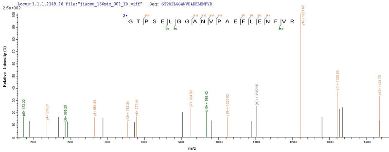 Based on the SEQUEST from database of E.coli host and target protein, the LC-MS/MS Analysis result of this product could indicate that this peptide derived from E.coli-expressed Mycobacterium kansasii fbpB.Recombinant Mycobacterium Kansasii Diacylglycerol Acyltransferase/Mycolyltransferase Ag85B (FBPB) Protein (His-SUMO&Myc)