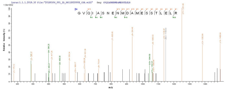 Based on the SEQUEST from database of E.coli host and target protein, the LC-MS/MS Analysis result of this product could indicate that this peptide derived from E.coli-expressed Influenza A virus (strain A/Hong Kong/1/1968 H3N2) NP.Recombinant Influenza A Virus Nucleoprotein (NP) Protein (His-SUMO)