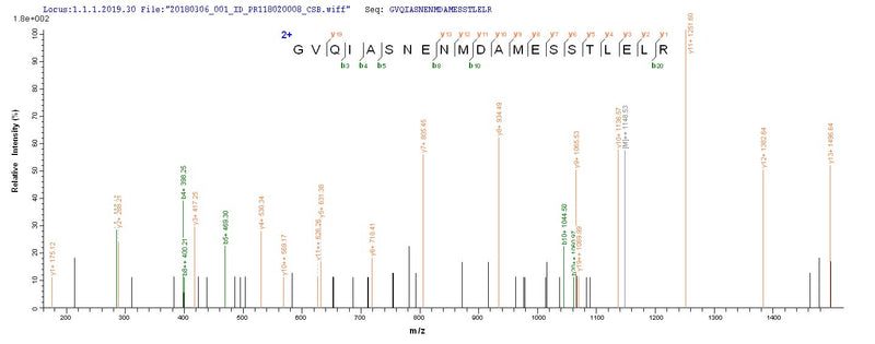 Based on the SEQUEST from database of E.coli host and target protein, the LC-MS/MS Analysis result of this product could indicate that this peptide derived from E.coli-expressed Influenza A virus (strain A/Hong Kong/1/1968 H3N2) NP.