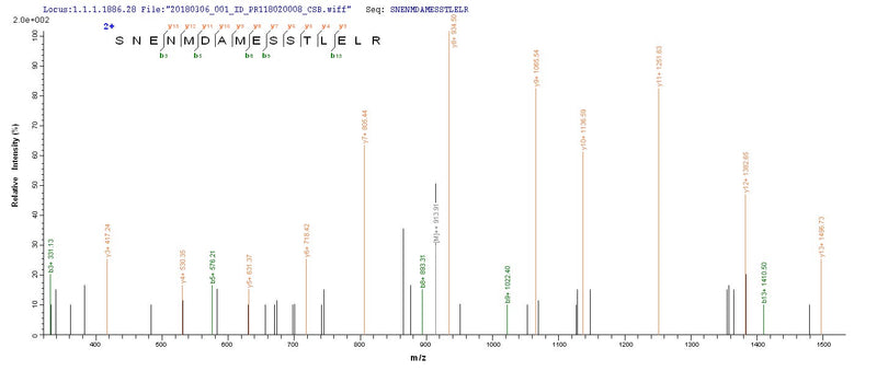 Based on the SEQUEST from database of E.coli host and target protein, the LC-MS/MS Analysis result of this product could indicate that this peptide derived from E.coli-expressed Influenza A virus (strain A/Hong Kong/1/1968 H3N2) NP.Recombinant Influenza A Virus Nucleoprotein (NP) Protein (His-SUMO)