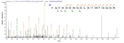 Based on the SEQUEST from database of E.coli host and target protein, the LC-MS/MS Analysis result of this product could indicate that this peptide derived from E.coli-expressed Serratia marcescens hns.