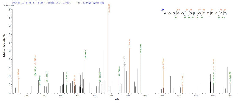 Based on the SEQUEST from database of E.coli host and target protein, the LC-MS/MS Analysis result of this product could indicate that this peptide derived from E.coli-expressed Influenza A virus (strain A/Wilson-Smith/1933 H1N1) NP.