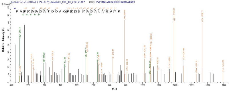 Based on the SEQUEST from database of E.coli host and target protein, the LC-MS/MS Analysis result of this product could indicate that this peptide derived from E.coli-expressed Crimean-Congo hemorrhagic fever virus (isolate C68031) (CCHFV) N.Recombinant Crimean-Congo Hemorrhagic Fever Virus Nucleoprotein (N) Protein (His-B2M)