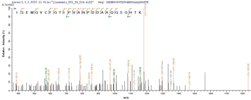 Based on the SEQUEST from database of E.coli host and target protein, the LC-MS/MS Analysis result of this product could indicate that this peptide derived from E.coli-expressed Crimean-Congo hemorrhagic fever virus (isolate C68031) (CCHFV) N.Recombinant Crimean-Congo Hemorrhagic Fever Virus Nucleoprotein (N) Protein (His-B2M)