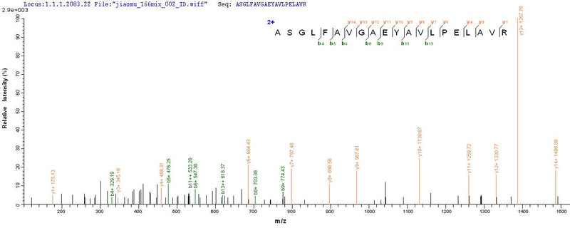 Based on the SEQUEST from database of E.coli host and target protein, the LC-MS/MS Analysis result of this product could indicate that this peptide derived from E.coli-expressed Haemophilus influenzae ompA.Recombinant Haemophilus Influenzae Outer Membrane Protein P5 (OMPA) Protein (His-SUMO&Myc)