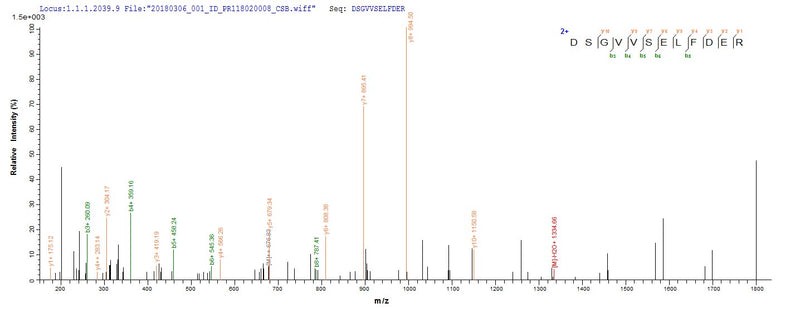 Based on the SEQUEST from database of E.coli host and target protein, the LC-MS/MS Analysis result of this product could indicate that this peptide derived from E.coli-expressed Escherichia coli (strain K12) ppsA.