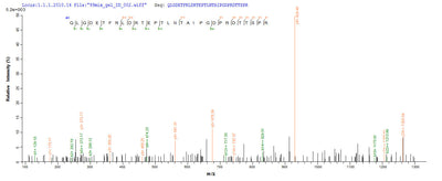 Based on the SEQUEST from database of E.coli host and target protein, the LC-MS/MS Analysis result of this product could indicate that this peptide derived from E.coli-expressed Escherichia coli bla.Recombinant E.Coli Beta-Lactamase Ctx-M-1 (BLA) Protein (His)