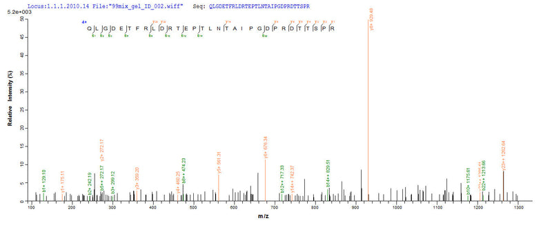Based on the SEQUEST from database of E.coli host and target protein, the LC-MS/MS Analysis result of this product could indicate that this peptide derived from E.coli-expressed Escherichia coli bla.Recombinant E.Coli Beta-Lactamase Ctx-M-1 (BLA) Protein (His)