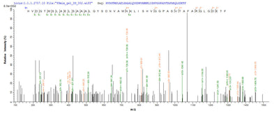 Based on the SEQUEST from database of E.coli host and target protein, the LC-MS/MS Analysis result of this product could indicate that this peptide derived from E.coli-expressed Escherichia coli bla.Recombinant E.Coli Beta-Lactamase Ctx-M-1 (BLA) Protein (His)