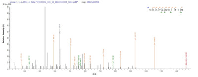 Based on the SEQUEST from database of E.coli host and target protein, the LC-MS/MS Analysis result of this product could indicate that this peptide derived from E.coli-expressed Human papillomavirus type 52 E6.Recombinant Human Papillomavirus Type 52 Protein E6 (E6) Protein (His-SUMO)