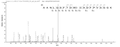 Based on the SEQUEST from database of E.coli host and target protein, the LC-MS/MS Analysis result of this product could indicate that this peptide derived from E.coli-expressed Bacillus subtilis (strain 168) dltA.Recombinant Bacillus Subtilis D-Alanine--D-Alanyl Carrier Protein Ligase (DLTA) Protein (His)