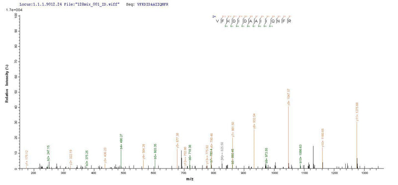 Based on the SEQUEST from database of E.coli host and target protein, the LC-MS/MS Analysis result of this product could indicate that this peptide derived from E.coli-expressed Salmonella typhimurium (strain LT2 / SGSC1412 / ATCC 700720) prgI.Recombinant Salmonella Typhimurium Protein Prgi (PRGI) Protein (His-SUMO)