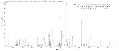 Based on the SEQUEST from database of E.coli host and target protein, the LC-MS/MS Analysis result of this product could indicate that this peptide derived from E.coli-expressed Helicobacter pylori (strain ATCC 700392 / 26695) (Campylobacter pylori) dps.