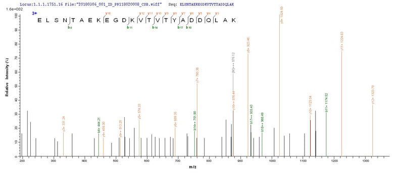 Based on the SEQUEST from database of E.coli host and target protein, the LC-MS/MS Analysis result of this product could indicate that this peptide derived from E.coli-expressed Helicobacter pylori (strain ATCC 700392 / 26695) (Campylobacter pylori) dps.