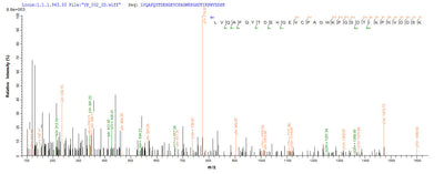 Based on the SEQUEST from database of E.coli host and target protein, the LC-MS/MS Analysis result of this product could indicate that this peptide derived from E.coli-expressed Homo sapiens (Human) PRDX2.