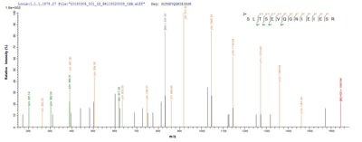Based on the SEQUEST from database of E.coli host and target protein, the LC-MS/MS Analysis result of this product could indicate that this peptide derived from E.coli-expressed Bos taurus (Bovine) N.