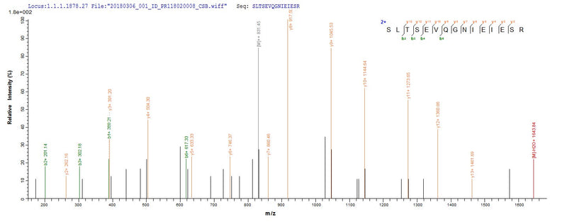 Based on the SEQUEST from database of E.coli host and target protein, the LC-MS/MS Analysis result of this product could indicate that this peptide derived from E.coli-expressed Bos taurus (Bovine) N.