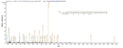Based on the SEQUEST from database of E.coli host and target protein, the LC-MS/MS Analysis result of this product could indicate that this peptide derived from E.coli-expressed Clostridium botulinum botF.Recombinant Clostridium Botulinum Botulinum Neurotoxin Type F (BOTF) Protein (His)