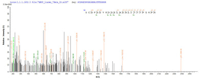 Based on the SEQUEST from database of E.coli host and target protein, the LC-MS/MS Analysis result of this product could indicate that this peptide derived from E.coli-expressed Chicken anemia virus (isolate USA 26p4) (CAV) VP3.Recombinant Chicken Anemia Virus Apoptin (VP3) Protein (His)