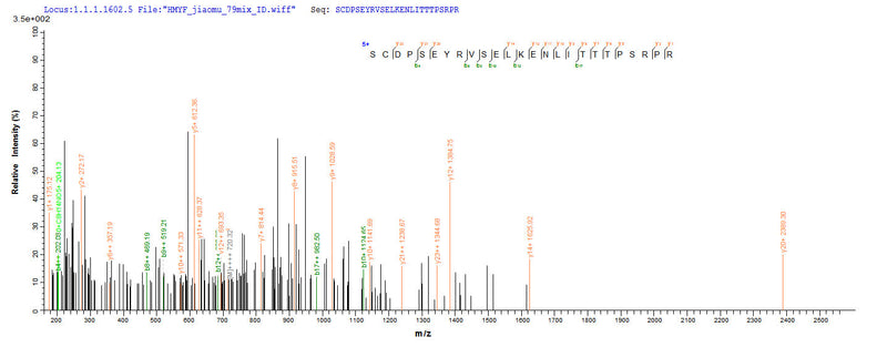 Based on the SEQUEST from database of E.coli host and target protein, the LC-MS/MS Analysis result of this product could indicate that this peptide derived from E.coli-expressed Chicken anemia virus (isolate USA 26p4) (CAV) VP3.Recombinant Chicken Anemia Virus Apoptin (VP3) Protein (His)