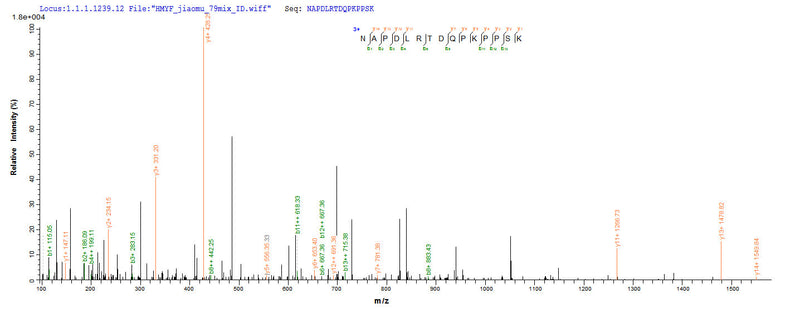 Based on the SEQUEST from database of E.coli host and target protein, the LC-MS/MS Analysis result of this product could indicate that this peptide derived from E.coli-expressed Chicken anemia virus (isolate USA 26p4) (CAV) VP3.Recombinant Chicken Anemia Virus Apoptin (VP3) Protein (His)