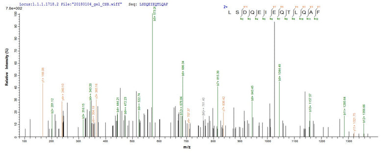 Based on the SEQUEST from database of E.coli host and target protein, the LC-MS/MS Analysis result of this product could indicate that this peptide derived from E.coli-expressed Escherichia coli (strain K12) fkpA.