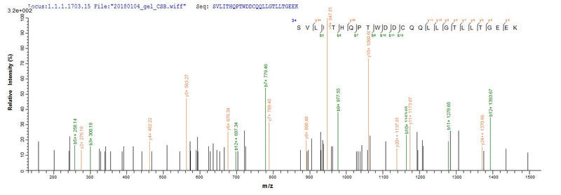 Based on the SEQUEST from database of E.coli host and target protein, the LC-MS/MS Analysis result of this product could indicate that this peptide derived from E.coli-expressed Moloney murine leukemia virus (isolate Shinnick) (MoMLV) gag.Recombinant Moloney Murine Leukemia Virus Gag Polyprotein (GAG) Protein (GST)