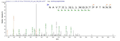 Based on the SEQUEST from database of E.coli host and target protein, the LC-MS/MS Analysis result of this product could indicate that this peptide derived from E.coli-expressed Human respiratory syncytial virus A (strain A2) F.Recombinant Human Respiratory Syncytial Virus A Fusion Glycoprotein F0 (F) Protein (His-B2M)