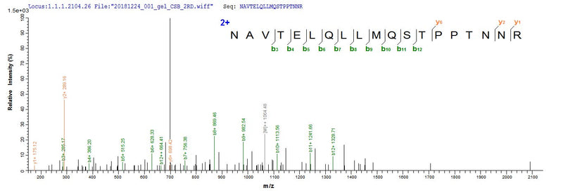 Based on the SEQUEST from database of E.coli host and target protein, the LC-MS/MS Analysis result of this product could indicate that this peptide derived from E.coli-expressed Human respiratory syncytial virus A (strain A2) F.Recombinant Human Respiratory Syncytial Virus A Fusion Glycoprotein F0 (F) Protein (His-B2M)