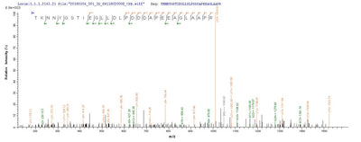 Based on the SEQUEST from database of E.coli host and target protein, the LC-MS/MS Analysis result of this product could indicate that this peptide derived from E.coli-expressed Human herpesvirus 1 (strain F) (HHV-1) (Human herpes simplex virus 1) UL48.