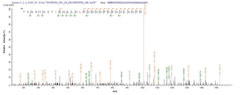 Based on the SEQUEST from database of E.coli host and target protein, the LC-MS/MS Analysis result of this product could indicate that this peptide derived from E.coli-expressed Human herpesvirus 1 (strain F) (HHV-1) (Human herpes simplex virus 1) UL48.