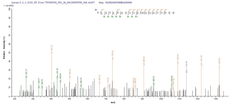 Based on the SEQUEST from database of E.coli host and target protein, the LC-MS/MS Analysis result of this product could indicate that this peptide derived from E.coli-expressed Human herpesvirus 1 (strain F) (HHV-1) (Human herpes simplex virus 1) UL48.
