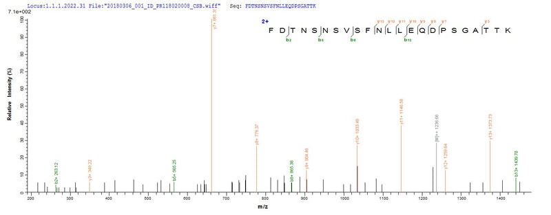 Based on the SEQUEST from database of E.coli host and target protein, the LC-MS/MS Analysis result of this product could indicate that this peptide derived from E.coli-expressed Clostridium tetani (strain Massachusetts / E88) tetX.Recombinant Clostridium Tetani Tetanus Toxin (TETX) Protein (His)