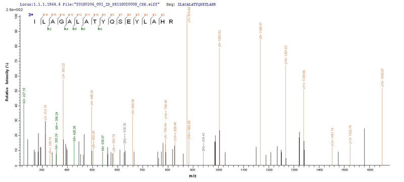 Based on the SEQUEST from database of E.coli host and target protein, the LC-MS/MS Analysis result of this product could indicate that this peptide derived from E.coli-expressed Bordetella pertussis (strain Tohama I / ATCC BAA-589 / NCTC 13251) ptxA.
