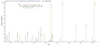 Based on the SEQUEST from database of E.coli host and target protein, the LC-MS/MS Analysis result of this product could indicate that this peptide derived from E.coli-expressed Bordetella pertussis (strain Tohama I / ATCC BAA-589 / NCTC 13251) ptxA.