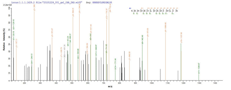 Based on the SEQUEST from database of E.coli host and target protein, the LC-MS/MS Analysis result of this product could indicate that this peptide derived from E.coli-expressed Protobothrops flavoviridis (Habu) (Trimeresurus flavoviridis) TLF1.