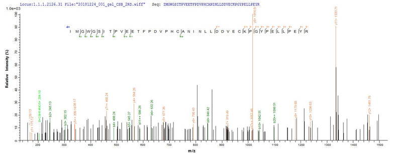 Based on the SEQUEST from database of E.coli host and target protein, the LC-MS/MS Analysis result of this product could indicate that this peptide derived from E.coli-expressed Protobothrops flavoviridis (Habu) (Trimeresurus flavoviridis) TLF1.