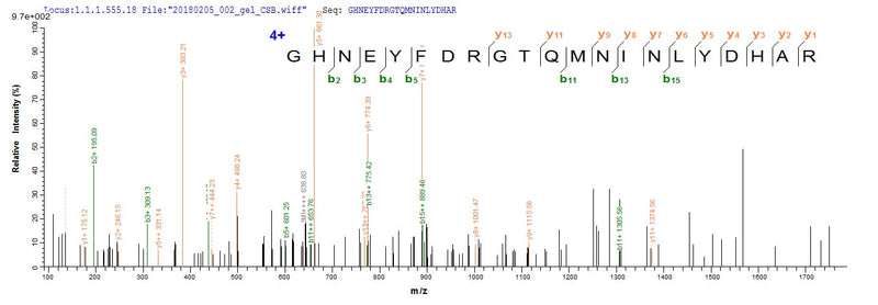 Based on the SEQUEST from database of E.coli host and target protein, the LC-MS/MS Analysis result of this product could indicate that this peptide derived from E.coli-expressed Escherichia coli eltA.