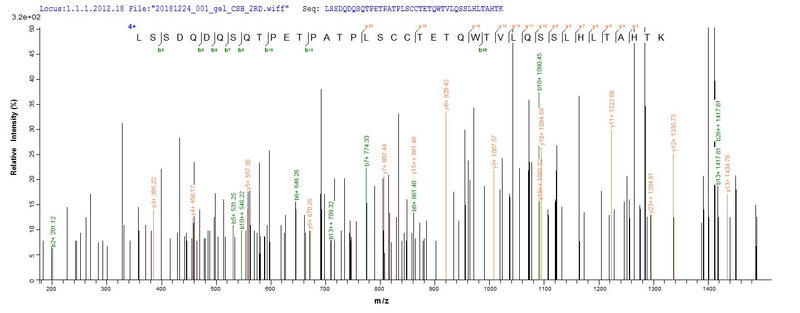 Based on the SEQUEST from database of E.coli host and target protein, the LC-MS/MS Analysis result of this product could indicate that this peptide derived from E.coli-expressed Human papillomavirus type 16 E4.