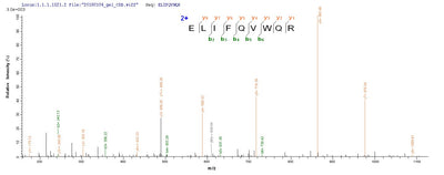 Based on the SEQUEST from database of E.coli host and target protein, the LC-MS/MS Analysis result of this product could indicate that this peptide derived from E.coli-expressed Human immunodeficiency virus type 2 subtype A (isolate ROD) (HIV-2) vpx.