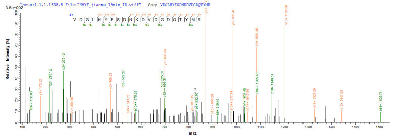 Based on the SEQUEST from database of E.coli host and target protein, the LC-MS/MS Analysis result of this product could indicate that this peptide derived from E.coli-expressed Escherichia coli (strain K12) ompC.Recombinant E.Coli Outer Membrane Protein C (OMPC) Protein (His-SUMO)