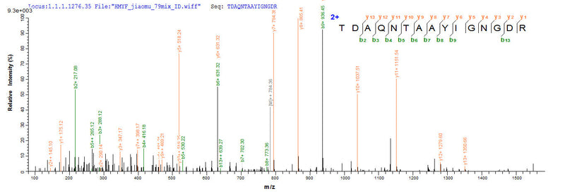 Based on the SEQUEST from database of E.coli host and target protein, the LC-MS/MS Analysis result of this product could indicate that this peptide derived from E.coli-expressed Escherichia coli (strain K12) ompC.Recombinant E.Coli Outer Membrane Protein C (OMPC) Protein (His-SUMO)