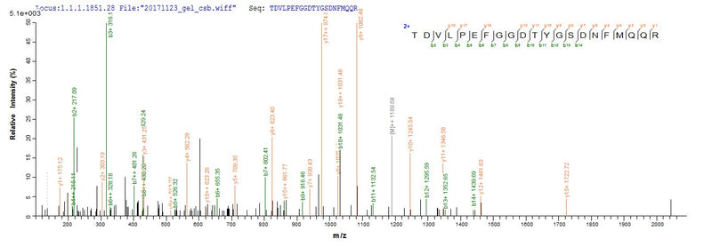 Based on the SEQUEST from database of E.coli host and target protein, the LC-MS/MS Analysis result of this product could indicate that this peptide derived from E.coli-expressed Escherichia coli (strain K12) ompC.