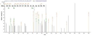 Based on the SEQUEST from database of E.coli host and target protein, the LC-MS/MS Analysis result of this product could indicate that this peptide derived from E.coli-expressed Agrobacterium fabrum (strain C58 / ATCC 33970) (Agrobacterium tumefaciens (strain C58)) VIRE2.Recombinant Agrobacterium Fabrum Single-Strand Dna-Binding Protein (VIRE2) Protein (His&Myc)