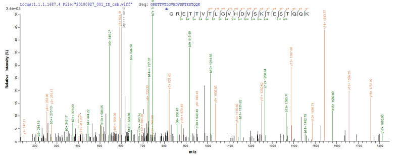 Based on the SEQUEST from database of E.coli host and target protein, the LC-MS/MS Analysis result of this product could indicate that this peptide derived from E.coli-expressed Rattus norvegicus (Rat) Mcpt1.