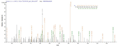 Based on the SEQUEST from database of E.coli host and target protein, the LC-MS/MS Analysis result of this product could indicate that this peptide derived from E.coli-expressed Lymphocytic choriomeningitis virus (strain Armstrong) (LCMV) GPC.Recombinant Lymphocytic Choriomeningitis Virus Pre-Glycoprotein Polyprotein Gp Complex (GPC) Protein (His-SUMO)