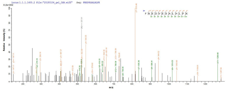 Based on the SEQUEST from database of E.coli host and target protein, the LC-MS/MS Analysis result of this product could indicate that this peptide derived from E.coli-expressed Lymphocytic choriomeningitis virus (strain Armstrong) (LCMV) GPC.Recombinant Lymphocytic Choriomeningitis Virus Pre-Glycoprotein Polyprotein Gp Complex (GPC) Protein (His-SUMO)