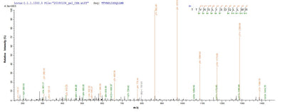 Based on the SEQUEST from database of E.coli host and target protein, the LC-MS/MS Analysis result of this product could indicate that this peptide derived from E.coli-expressed Lymphocytic choriomeningitis virus (strain Armstrong) (LCMV) GPC.Recombinant Lymphocytic Choriomeningitis Virus Pre-Glycoprotein Polyprotein Gp Complex (GPC) Protein (His-SUMO)
