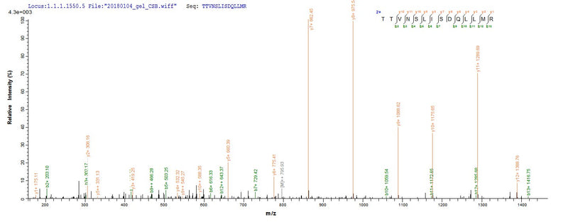 Based on the SEQUEST from database of E.coli host and target protein, the LC-MS/MS Analysis result of this product could indicate that this peptide derived from E.coli-expressed Lymphocytic choriomeningitis virus (strain Armstrong) (LCMV) GPC.Recombinant Lymphocytic Choriomeningitis Virus Pre-Glycoprotein Polyprotein Gp Complex (GPC) Protein (His-SUMO)